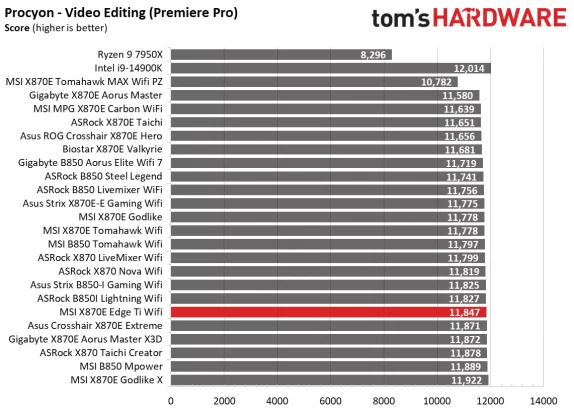 Обзор MSI MPG X870E Edge Ti Wifi: серебристо-белая плата с X870E  фото