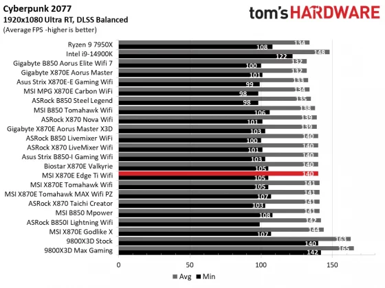 Обзор MSI MPG X870E Edge Ti Wifi: серебристо-белая плата с X870E  фото