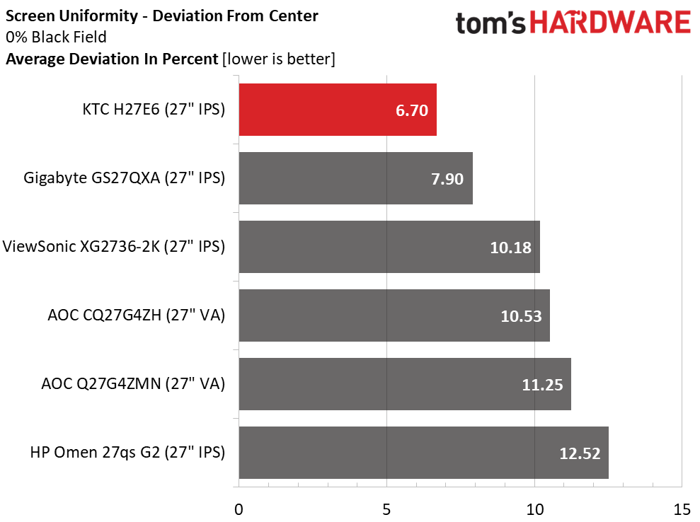 Монитор KTC H27E6: 320 Гц и QHD ниже рынка | DGL.RU