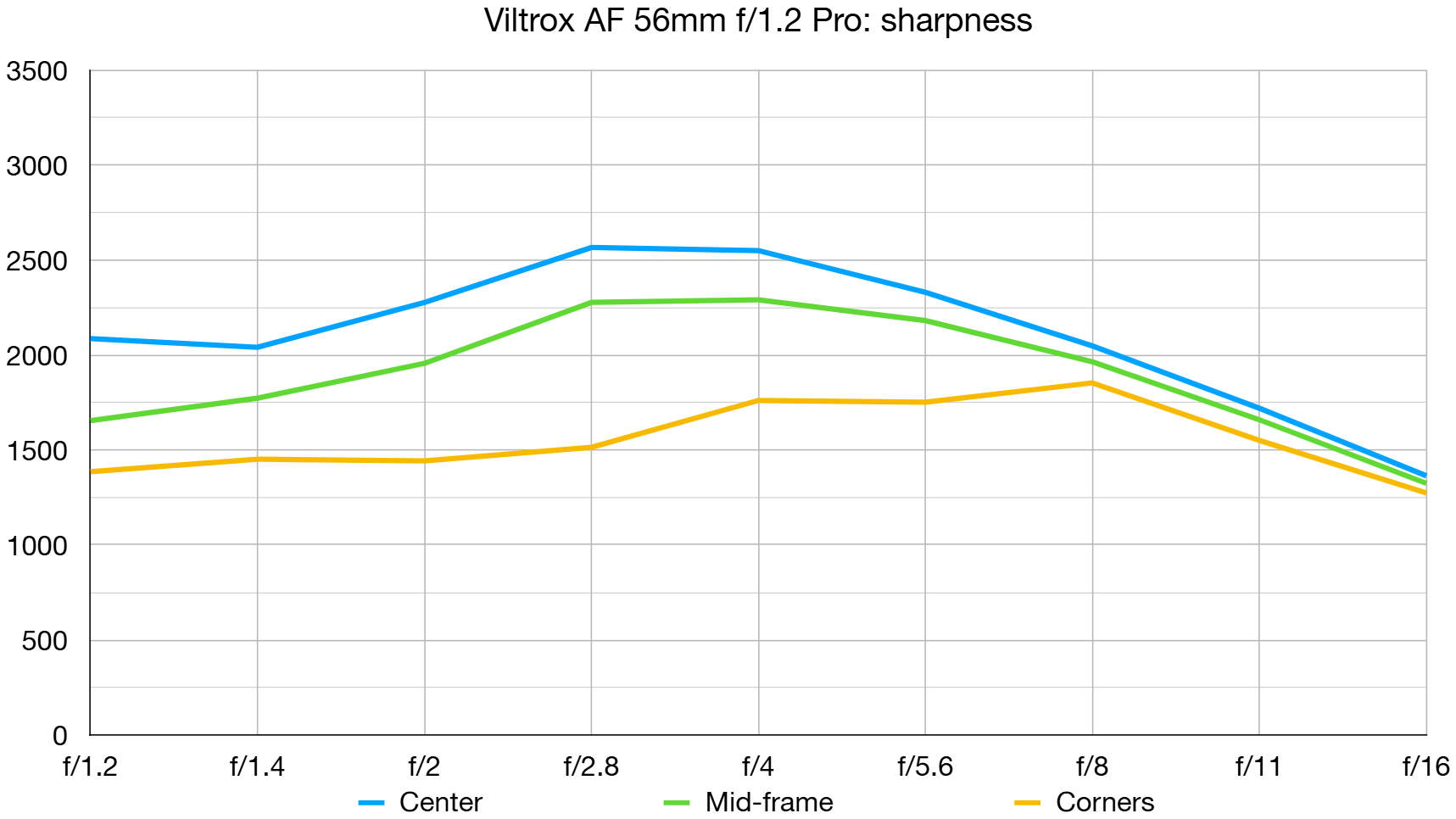 Обзор Viltrox AF 56mm f/1.2 Pro: портретник для APS-C камер картинка Объектив Viltrox AF 56mm f/1.2 Pro для портретов | DGL.RU