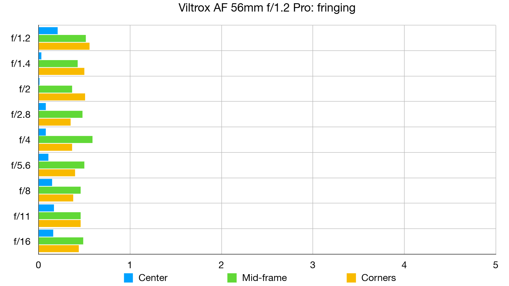Обзор Viltrox AF 56mm f/1.2 Pro: портретник для APS-C камер картинка Объектив Viltrox AF 56mm f/1.2 Pro для портретов | DGL.RU