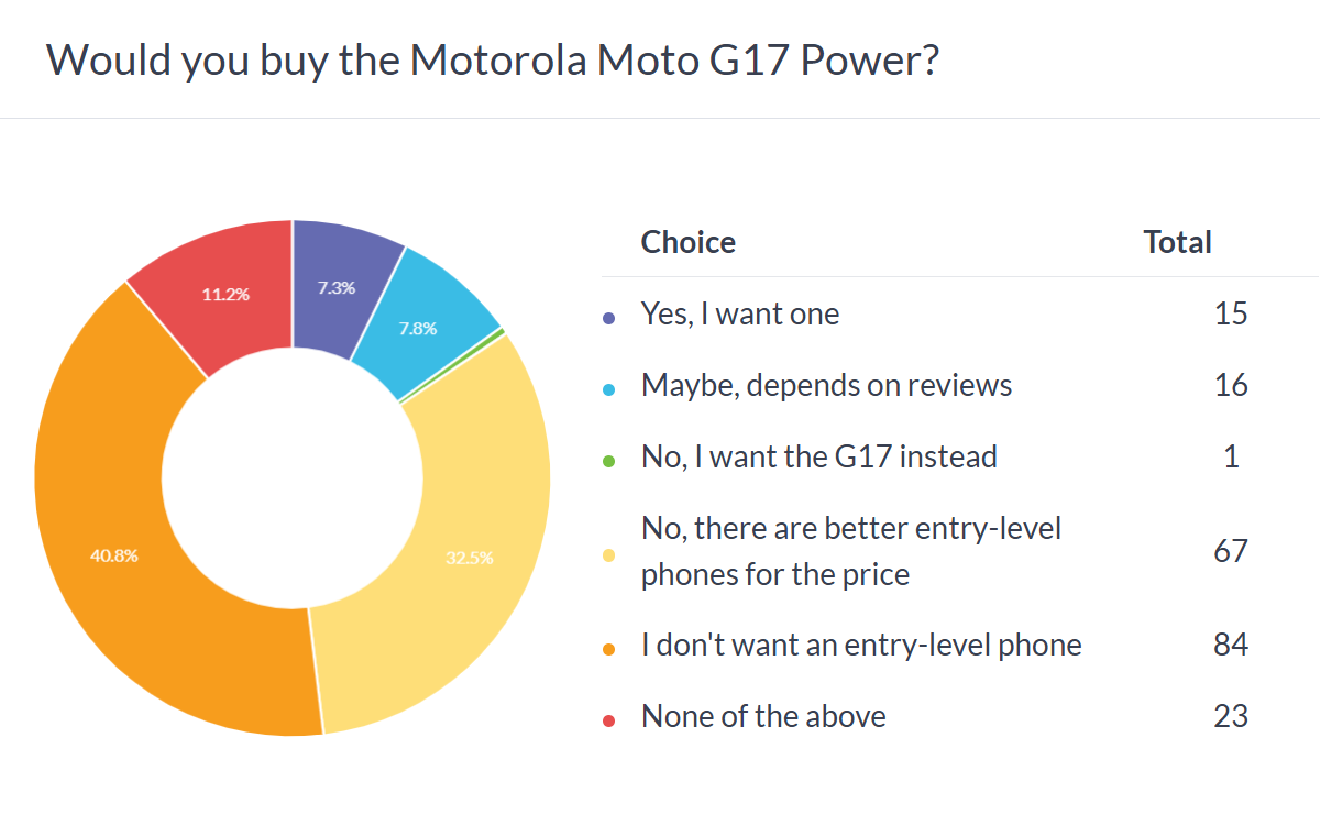 Moto G77 — лидер среди смартфонов Motorola