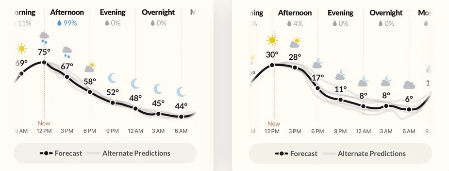 Приложение для смартфона Acme Weather: два прогноза погоды на случай ошибки картинка Acme Weather — прогноз погоды с альтернативами | DGL.RU