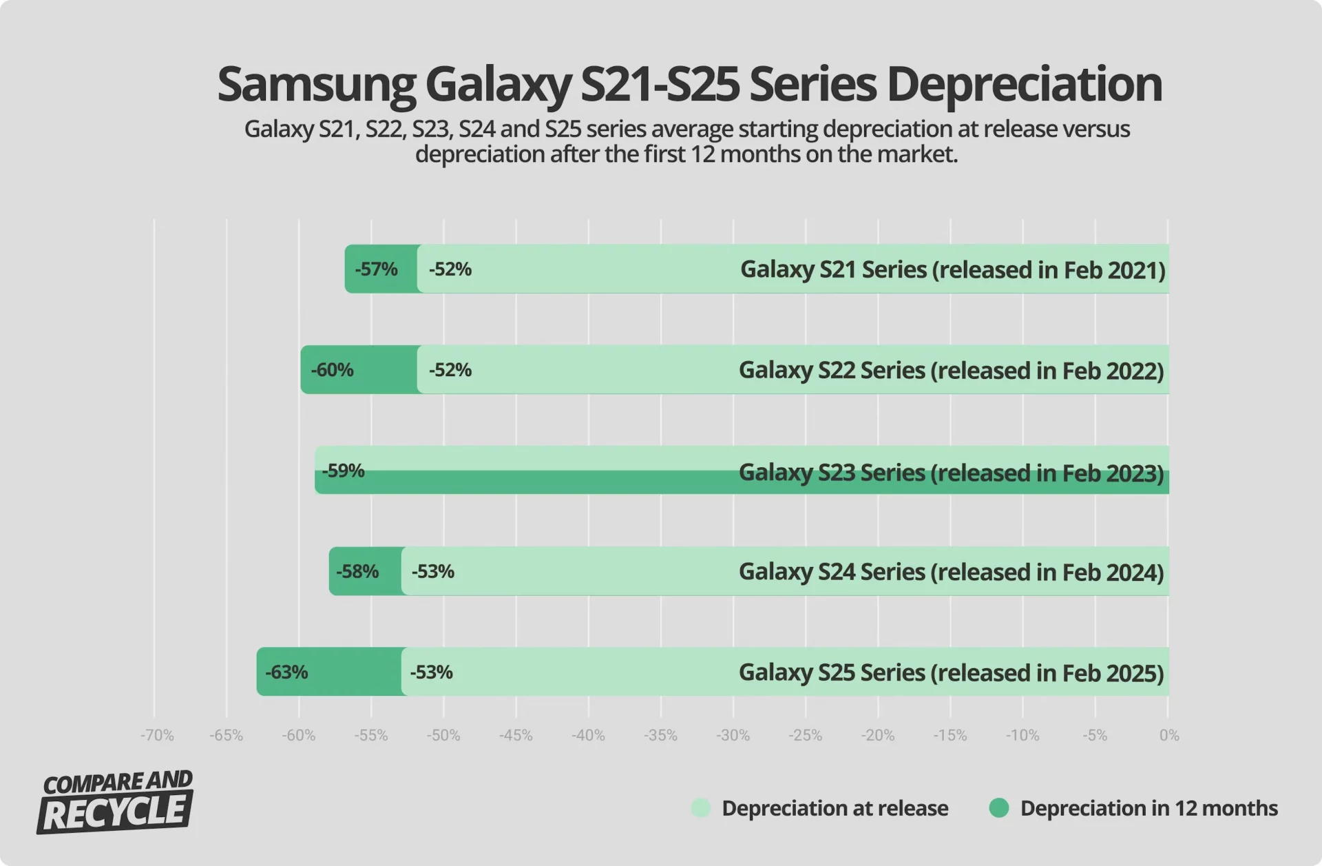 Смартфон Galaxy S26: главные риски покупки | DGL.RU