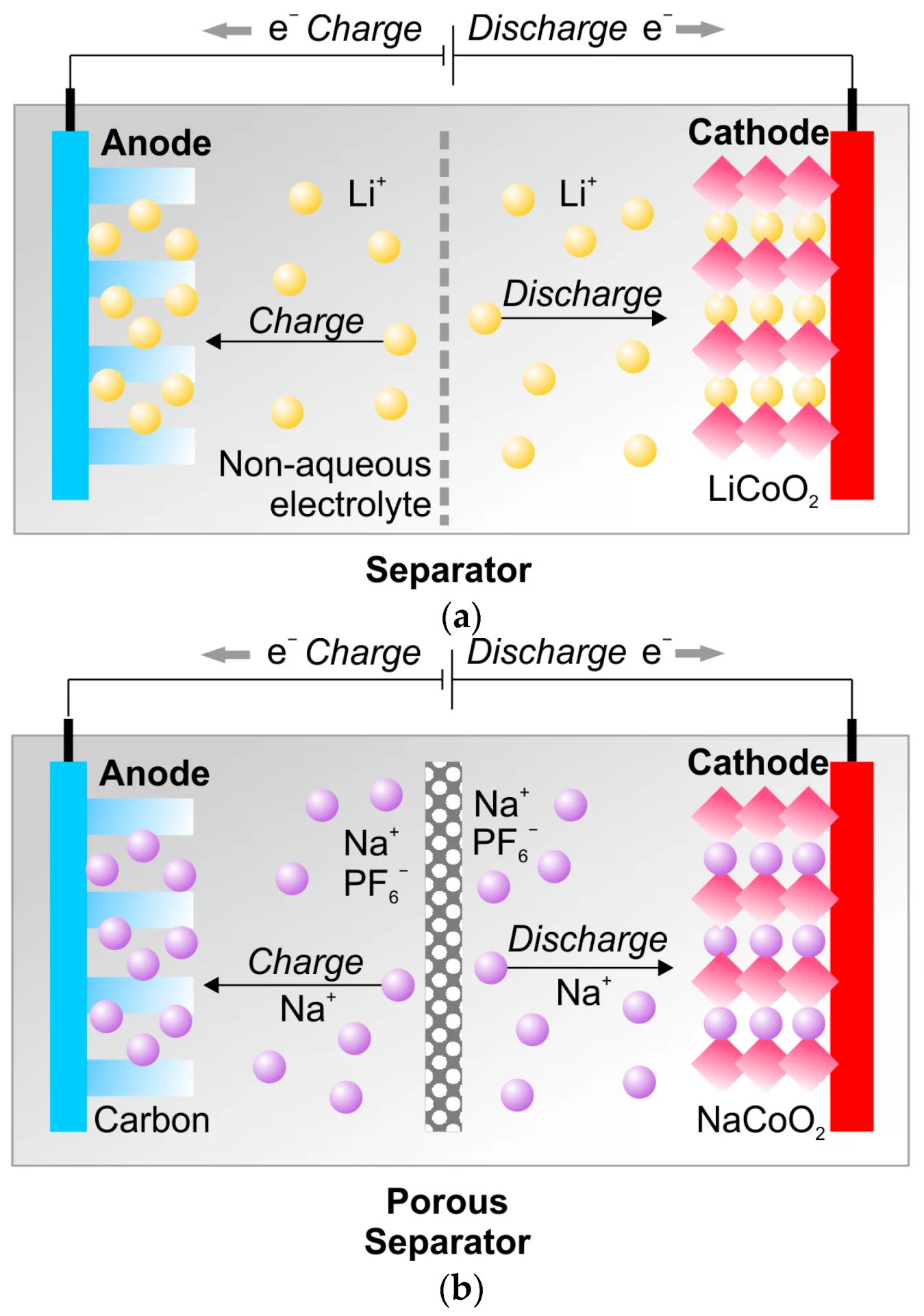 Смартфон Galaxy S26 и «солевые» батареи | DGL.RU
