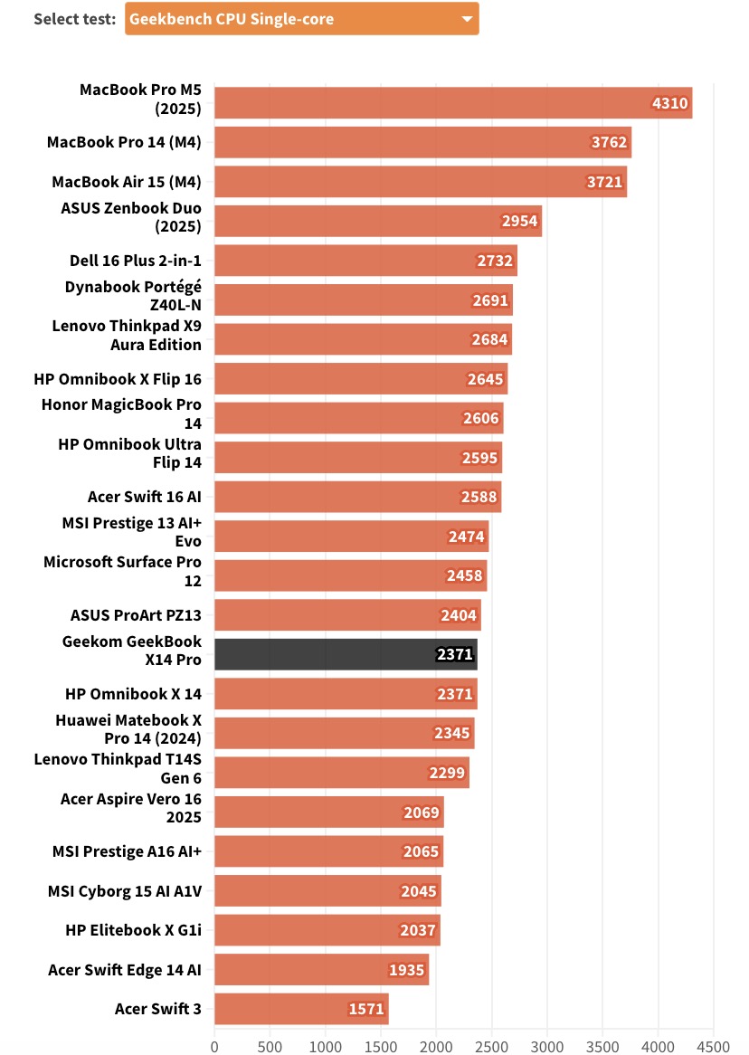 Ультрабук Geekom GeekBook X14 Pro | DGL.RU