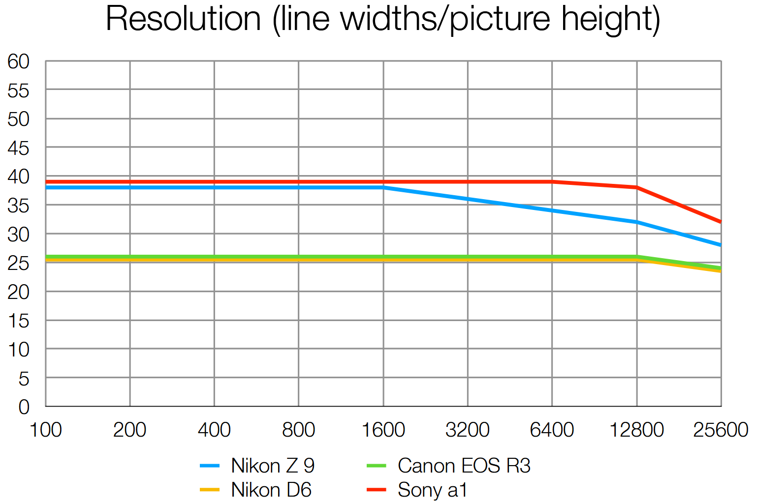 Обзор Nikon Z9 — лучшая гибридная фотокамера для профи картинка Nikon Z9