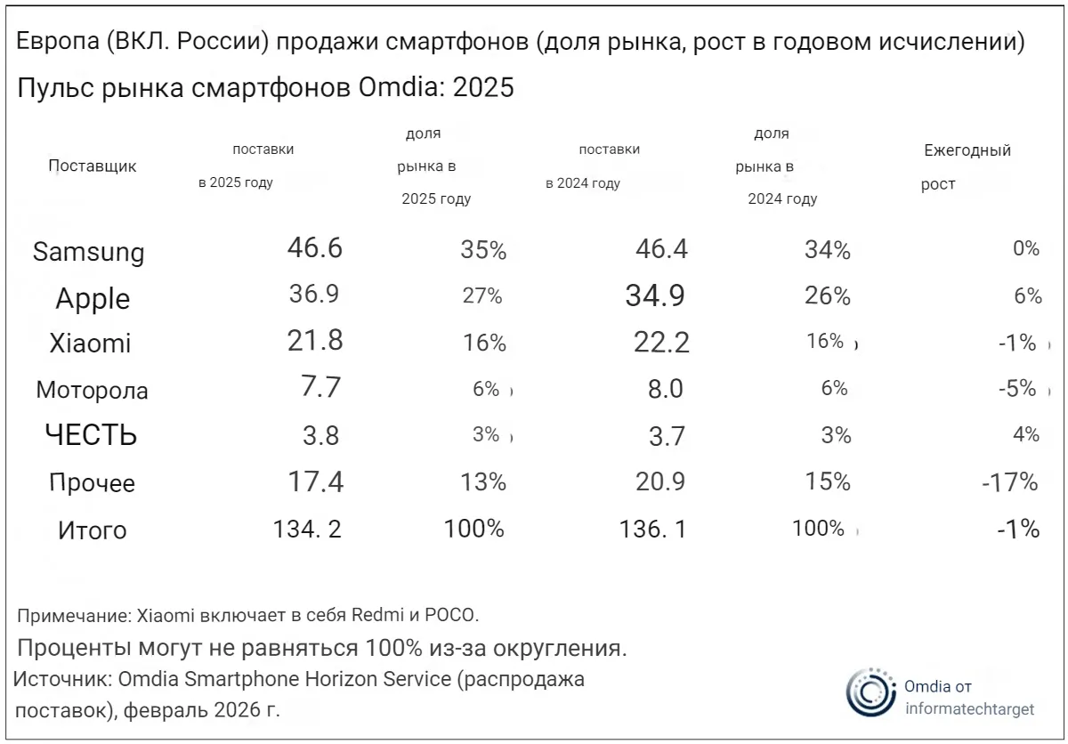 Дизайн из прошлого, цена из будущего: почему россияне всё равно раскупят Galaxy A57 и A37? картинка Обзор: Samsung Galaxy A57 и Galaxy A37