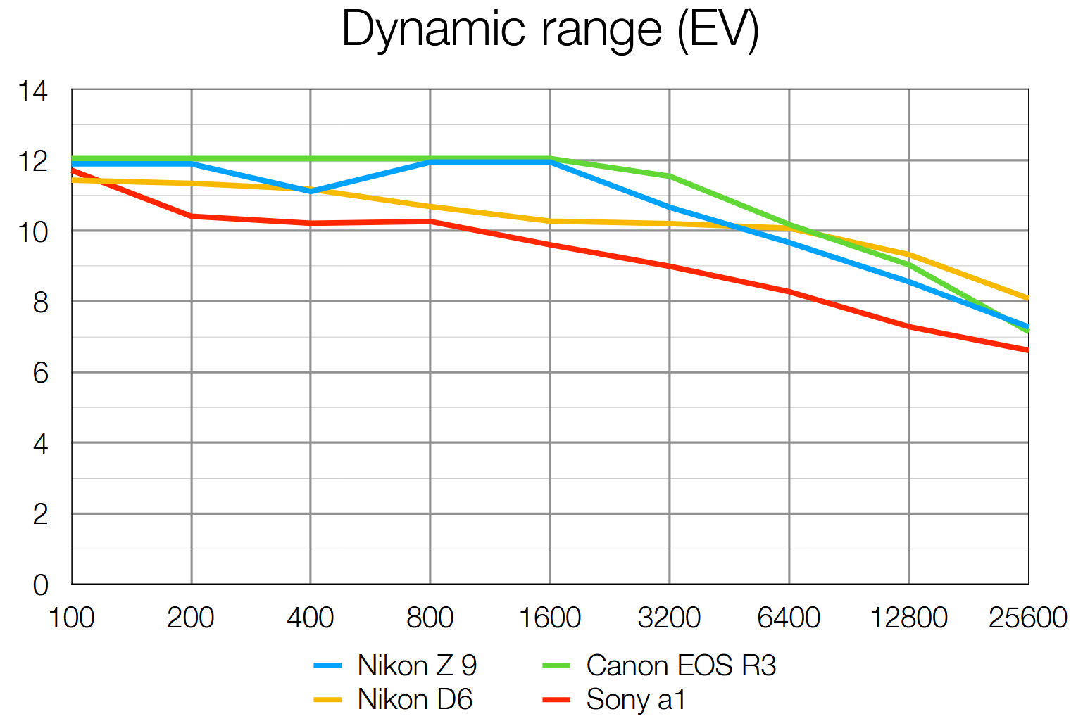 Обзор Nikon Z9 — лучшая гибридная фотокамера для профи картинка Nikon Z9