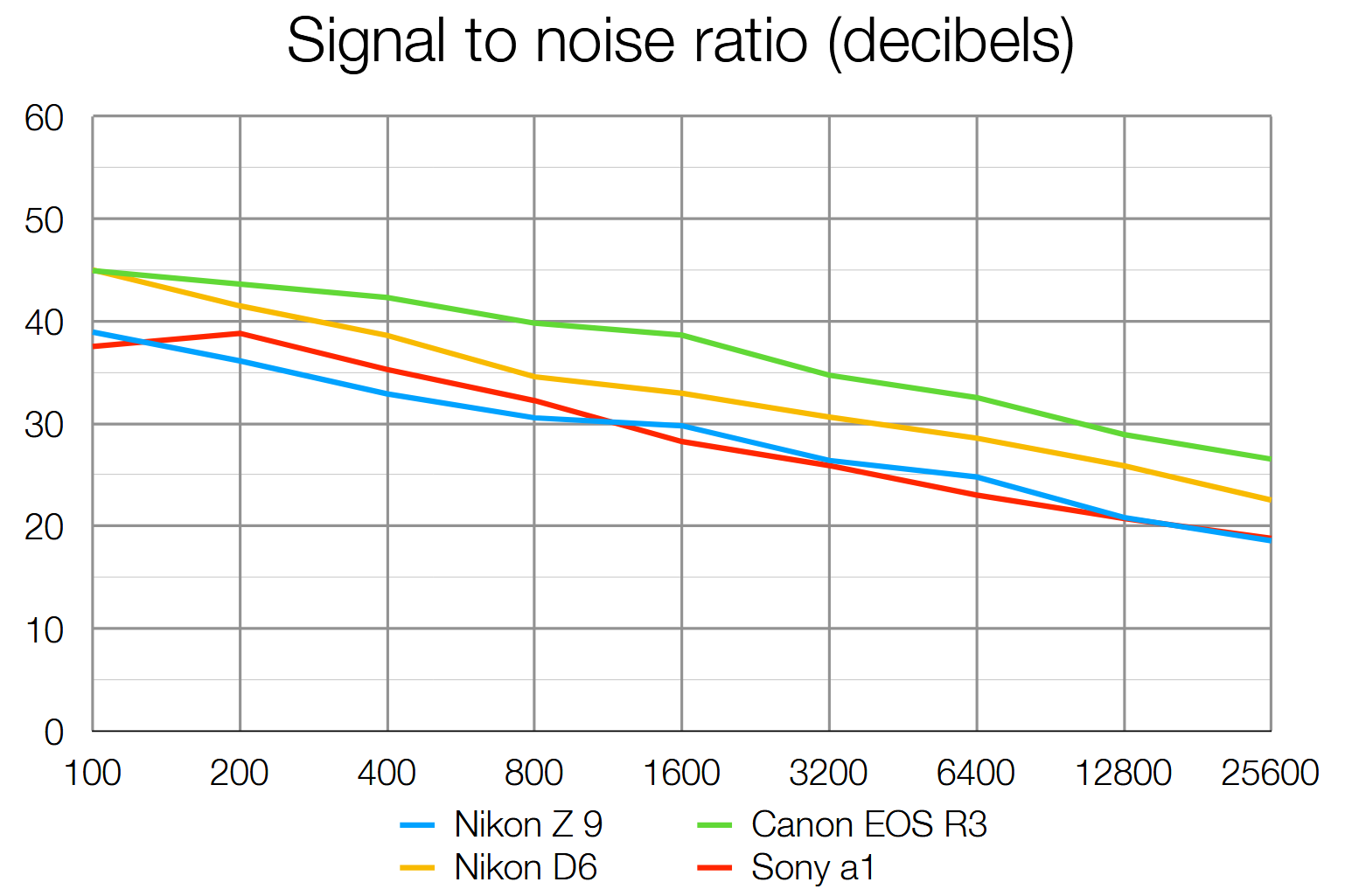 Обзор Nikon Z9 — лучшая гибридная фотокамера для профи картинка Nikon Z9