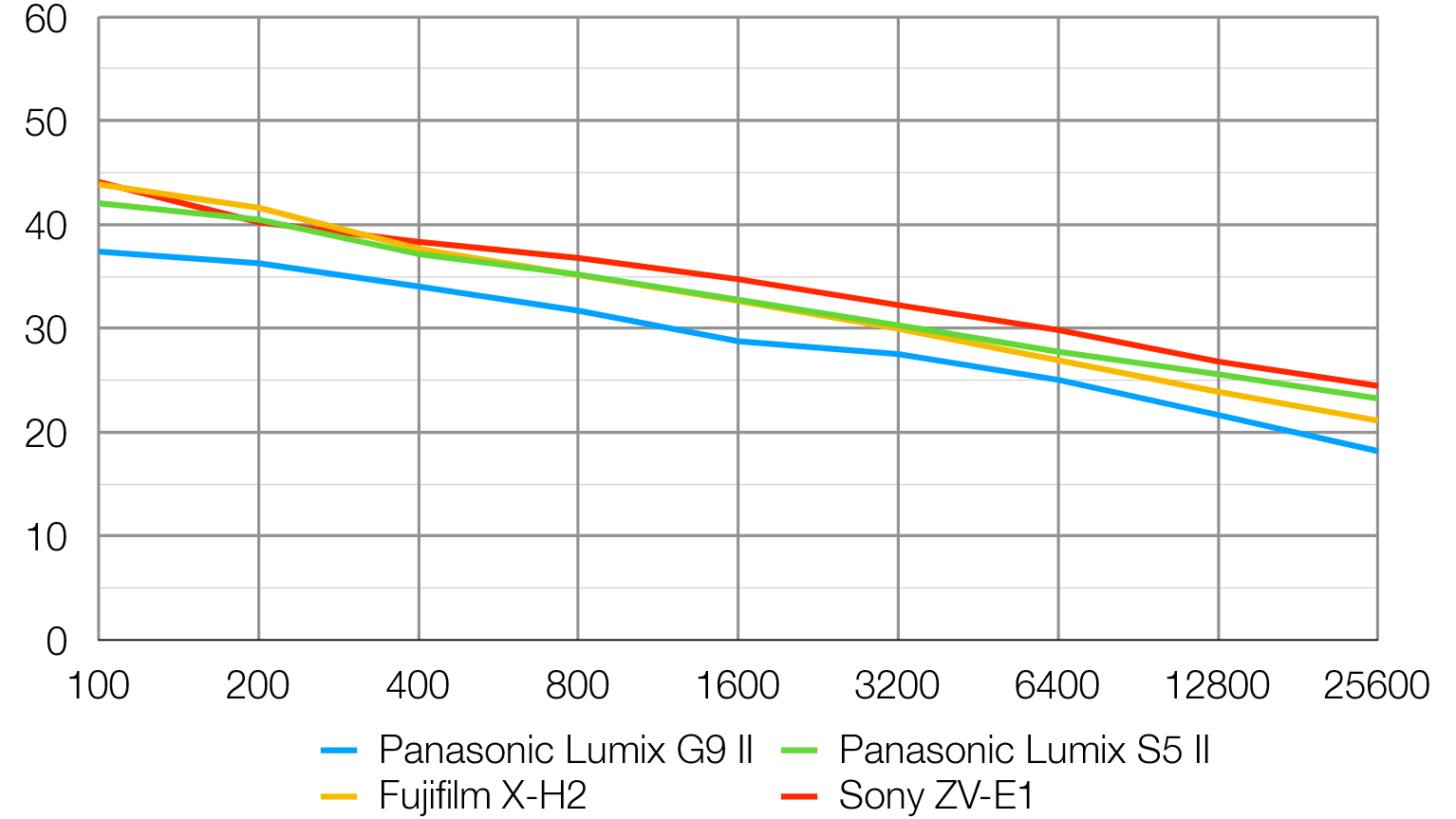 Обзор Panasonic Lumix G9 II — новый гибридный MFT-флагман картинка Panasonic Lumix G9 II