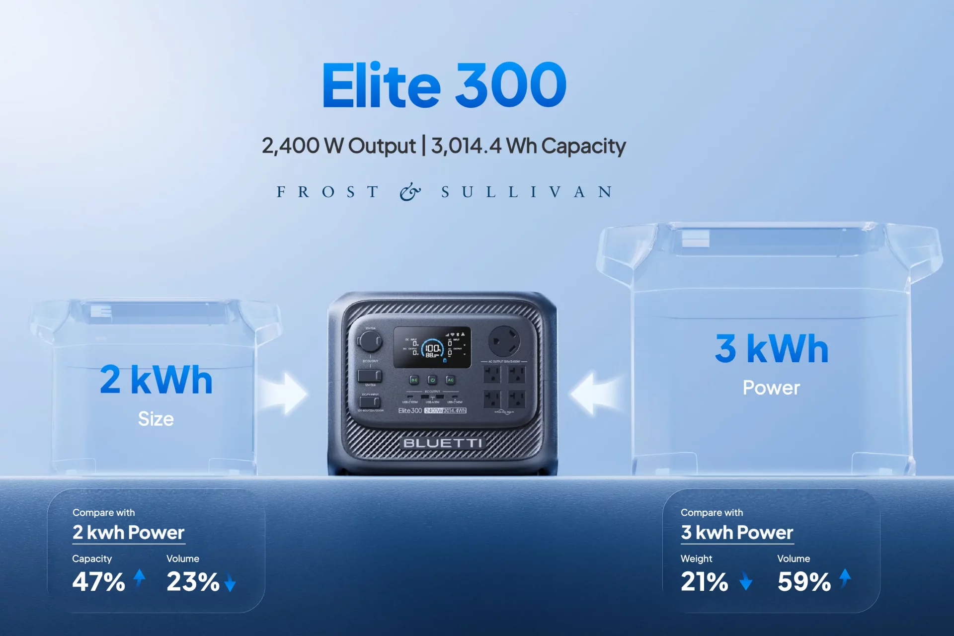 Bluetti Elite 300: портативная станция на 3 кВт·ч | DGL.RU