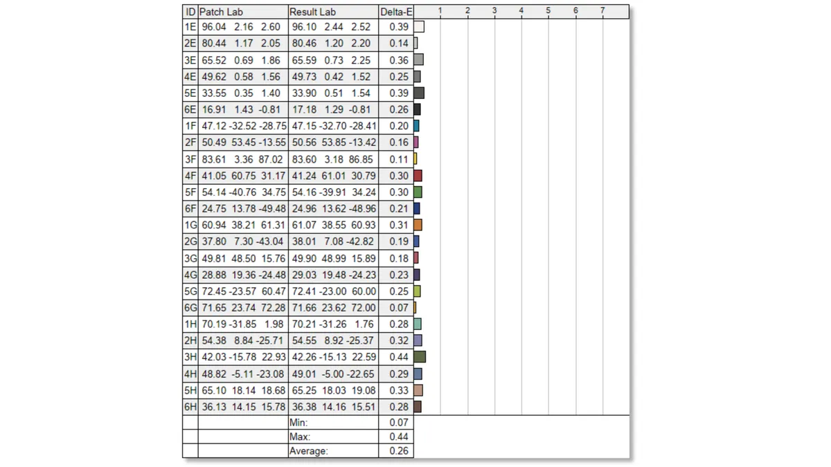 Обзор монитора Eizo ColorEdge CG3100X