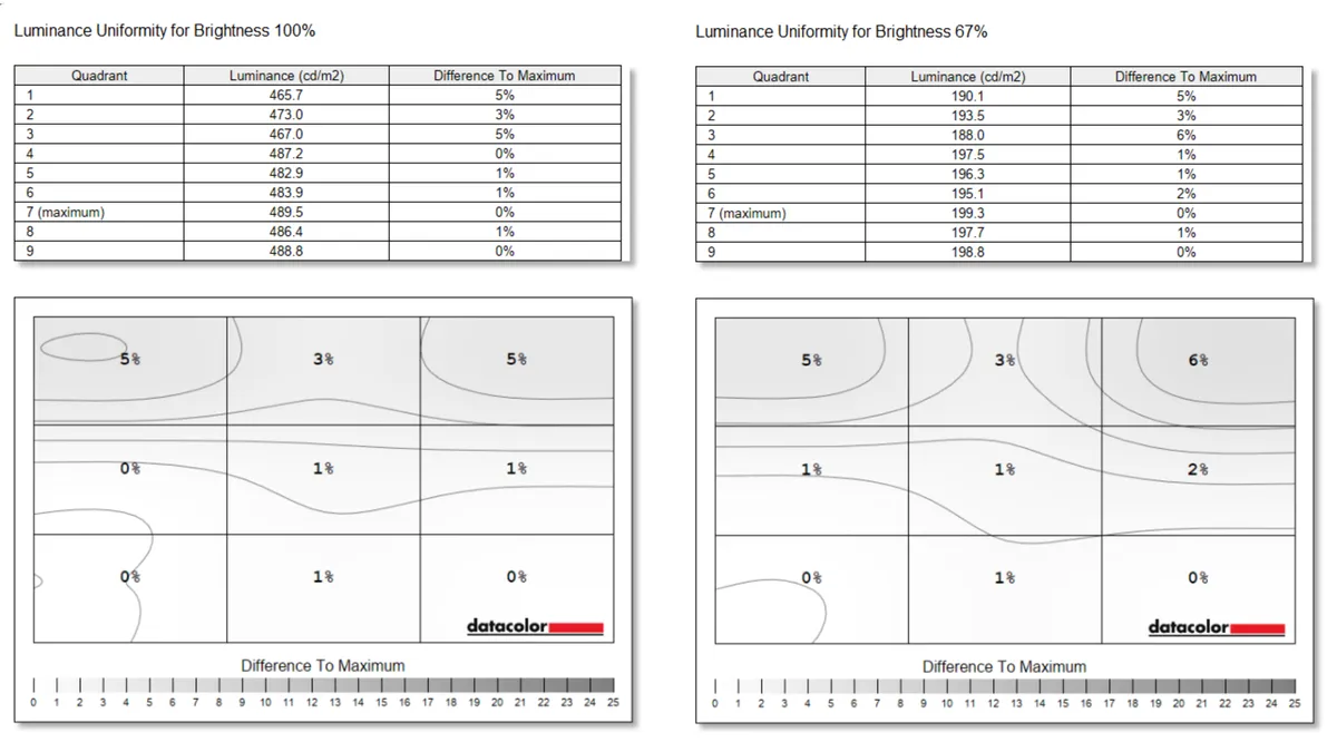 Обзор монитора Eizo ColorEdge CG3100X