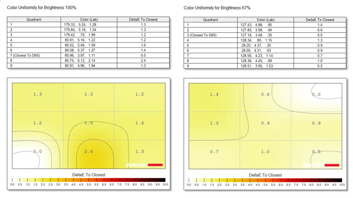 Обзор монитора Eizo ColorEdge CG3100X