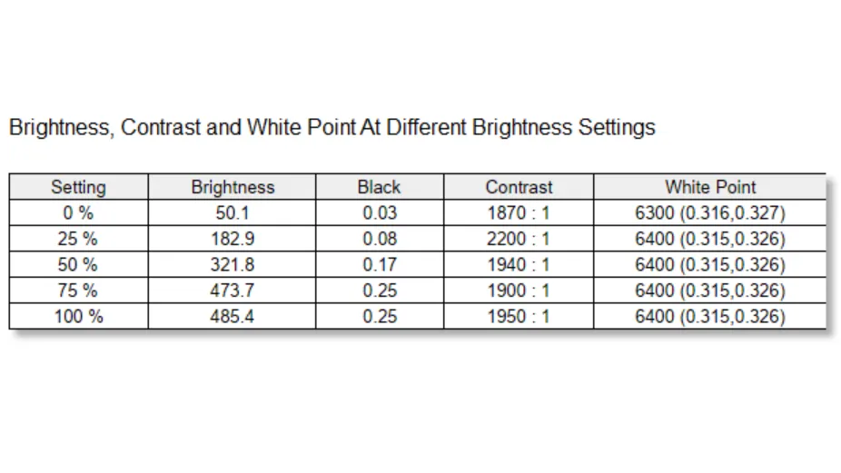 Обзор монитора Eizo ColorEdge CG3100X