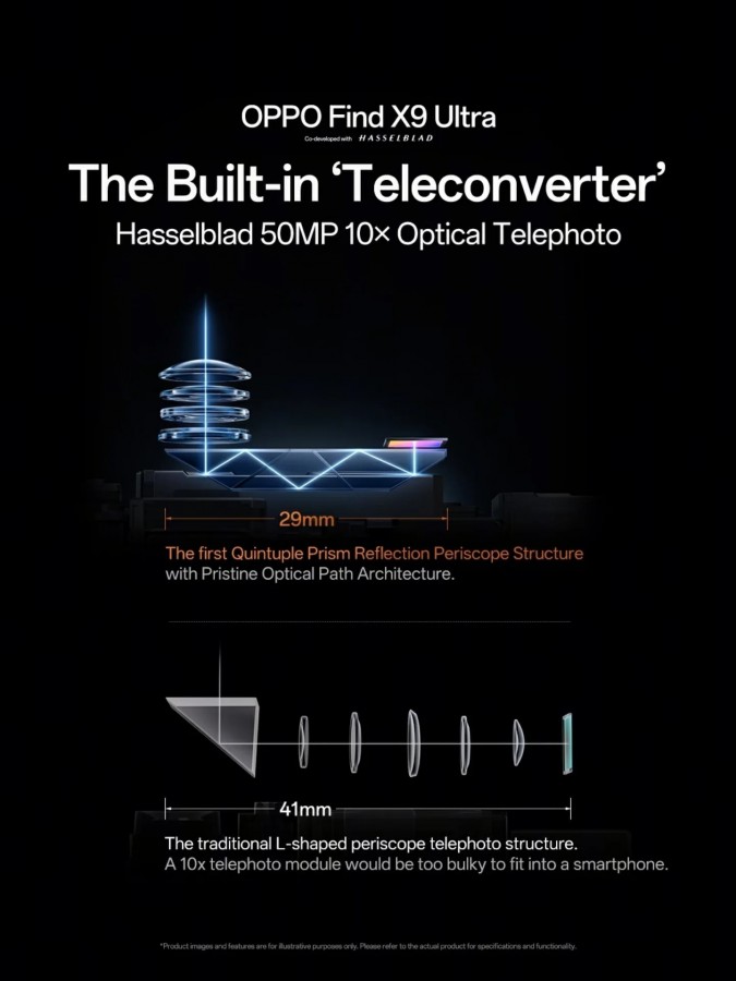 Российским фотографам на заметку: Oppo Find X9 Ultra получила 10-кратный оптический зум без дурацкого выступа картинка Oppo Find X9 Ultra