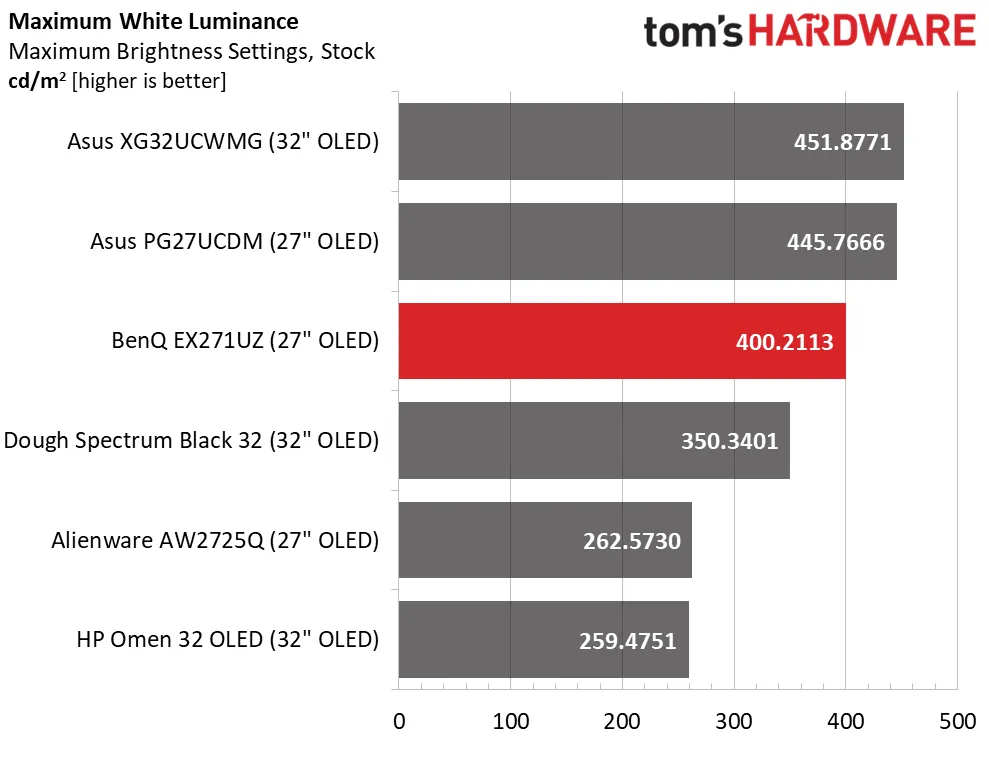 Обзор BenQ Mobiuz EX271UZ: первый блин не комом картинка Обзор BenQ Mobiuz EX271UZ: первый блин не комом фото