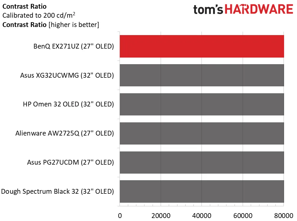 Обзор BenQ Mobiuz EX271UZ: первый блин не комом картинка Игровой монитор BenQ Mobiuz EX271UZ | DGL.RU