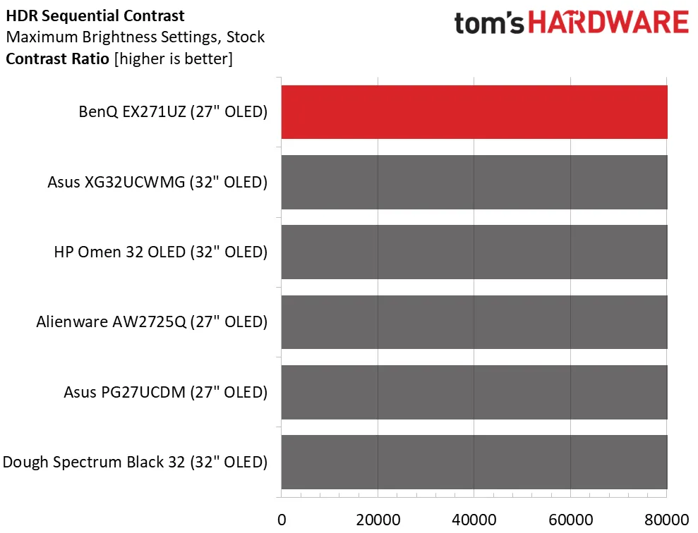Обзор BenQ Mobiuz EX271UZ: первый блин не комом картинка Игровой монитор BenQ Mobiuz EX271UZ | DGL.RU