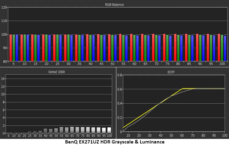 Обзор BenQ Mobiuz EX271UZ: первый блин не комом картинка Игровой монитор BenQ Mobiuz EX271UZ | DGL.RU