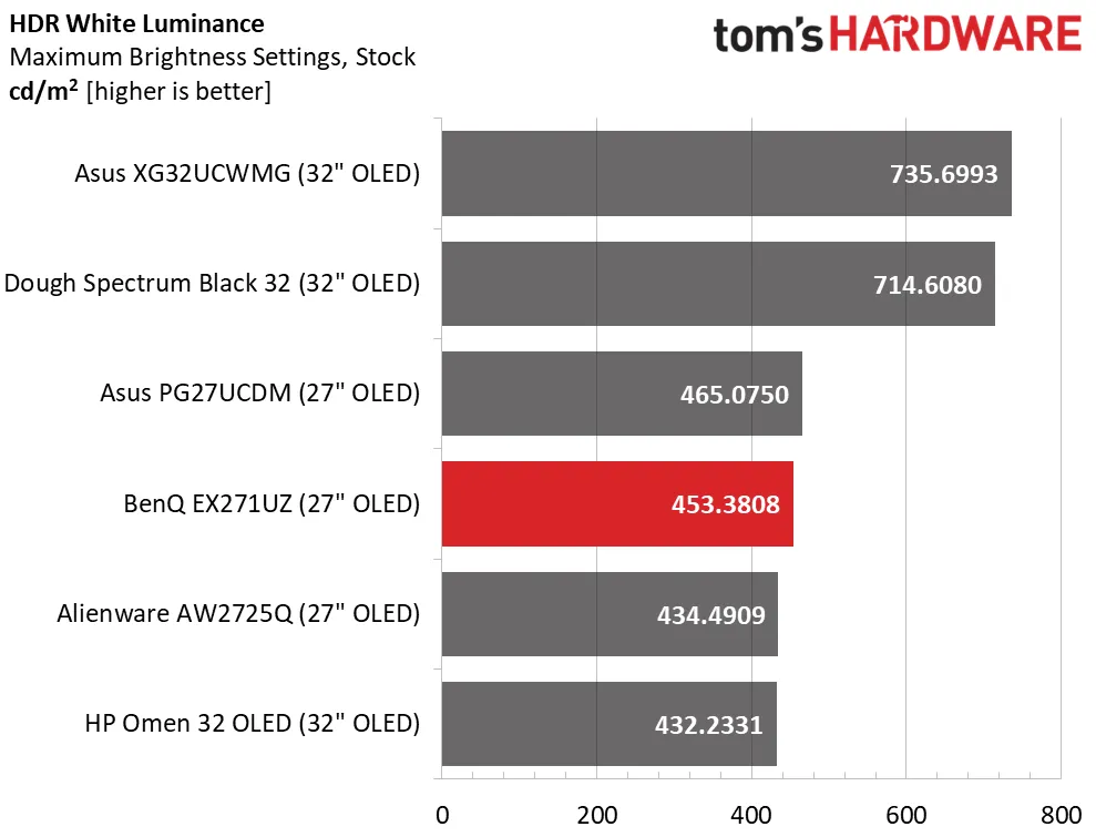 Обзор BenQ Mobiuz EX271UZ: первый блин не комом картинка Игровой монитор BenQ Mobiuz EX271UZ | DGL.RU