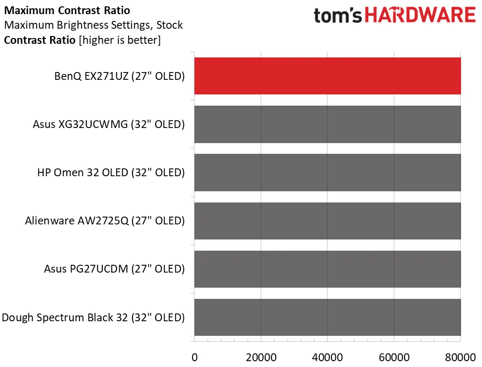Обзор BenQ Mobiuz EX271UZ: первый блин не комом картинка Игровой монитор BenQ Mobiuz EX271UZ | DGL.RU