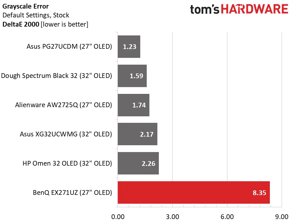 Обзор BenQ Mobiuz EX271UZ: первый блин не комом картинка Игровой монитор BenQ Mobiuz EX271UZ | DGL.RU