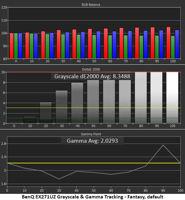 Обзор BenQ Mobiuz EX271UZ: первый блин не комом картинка Игровой монитор BenQ Mobiuz EX271UZ | DGL.RU