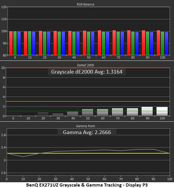 Обзор BenQ Mobiuz EX271UZ: первый блин не комом картинка Игровой монитор BenQ Mobiuz EX271UZ | DGL.RU