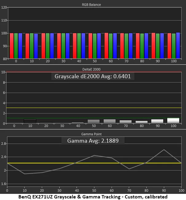 Обзор BenQ Mobiuz EX271UZ: первый блин не комом картинка Игровой монитор BenQ Mobiuz EX271UZ | DGL.RU