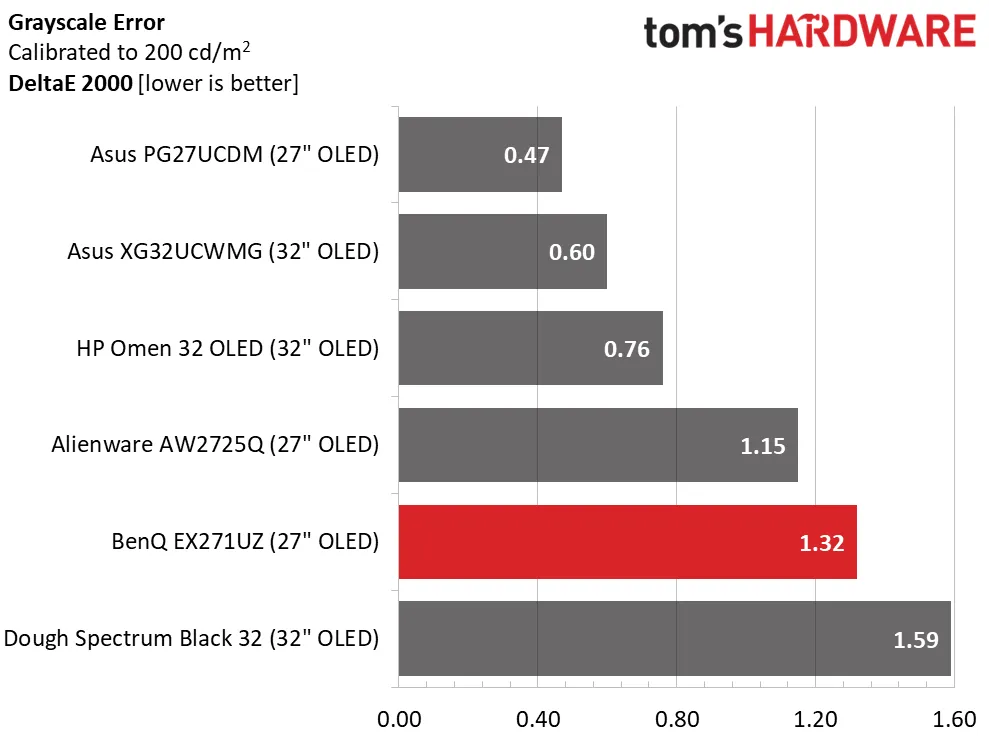 Обзор BenQ Mobiuz EX271UZ: первый блин не комом картинка Игровой монитор BenQ Mobiuz EX271UZ | DGL.RU