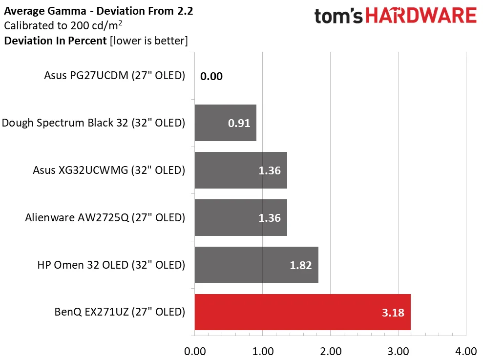 Обзор BenQ Mobiuz EX271UZ: первый блин не комом картинка Игровой монитор BenQ Mobiuz EX271UZ | DGL.RU