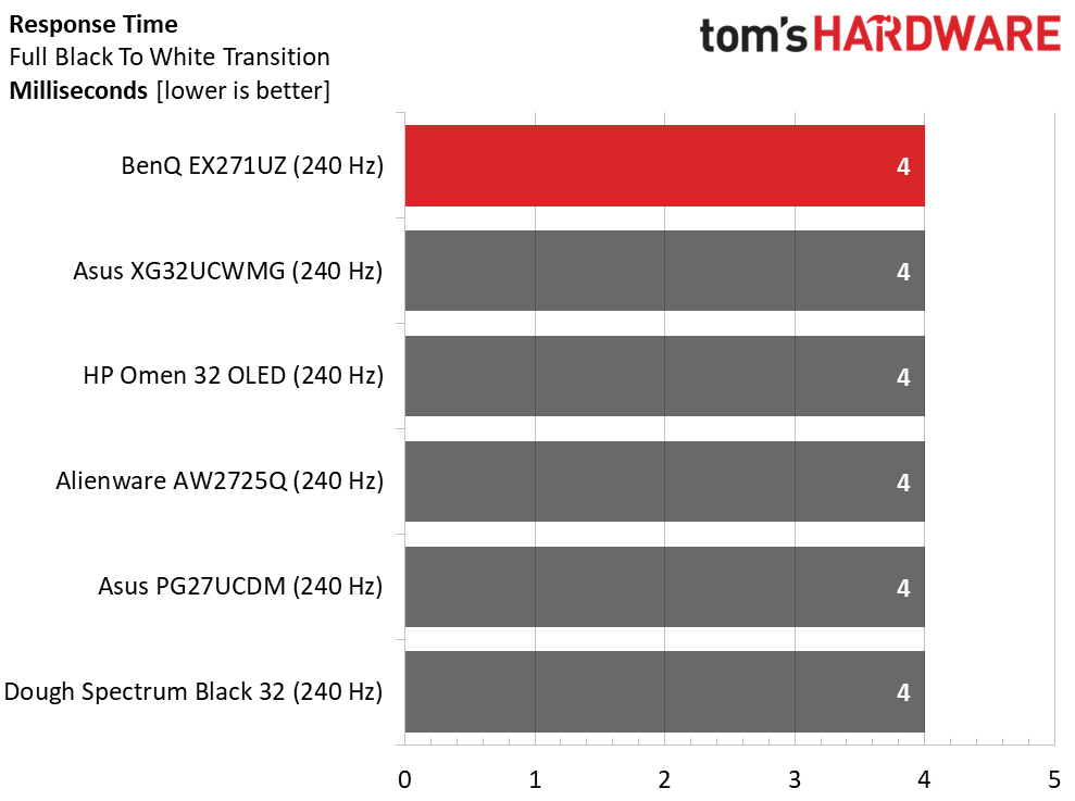 Обзор BenQ Mobiuz EX271UZ: первый блин не комом картинка Игровой монитор BenQ Mobiuz EX271UZ | DGL.RU