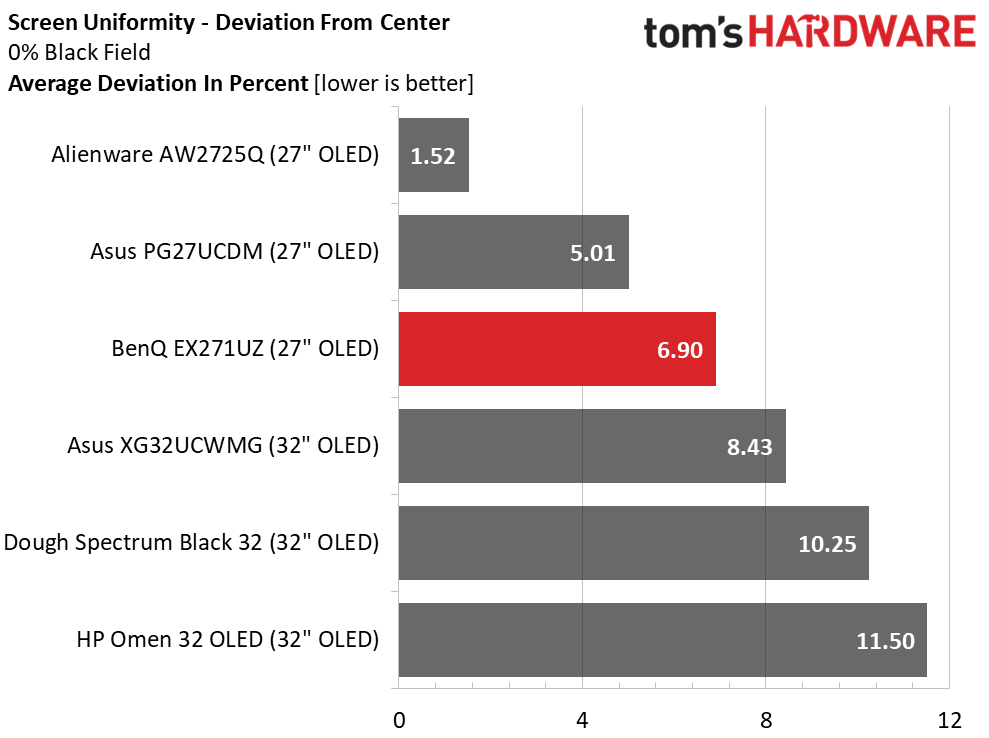 Обзор BenQ Mobiuz EX271UZ: первый блин не комом картинка Игровой монитор BenQ Mobiuz EX271UZ | DGL.RU