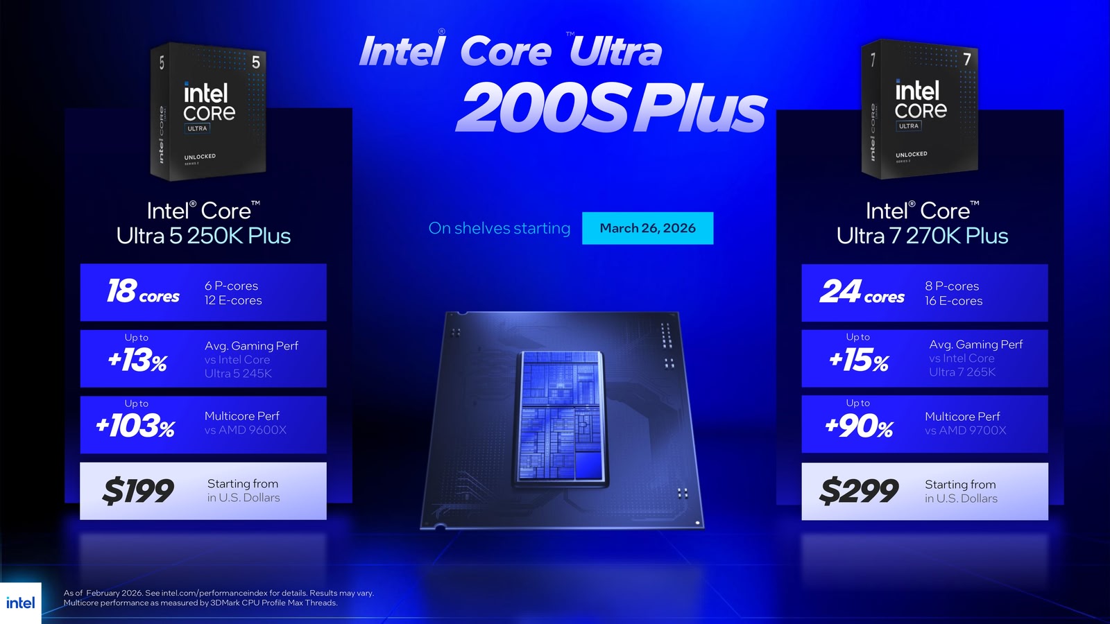 Игровые чипы Core Ultra 200S Plus от Intel | DGL.RU