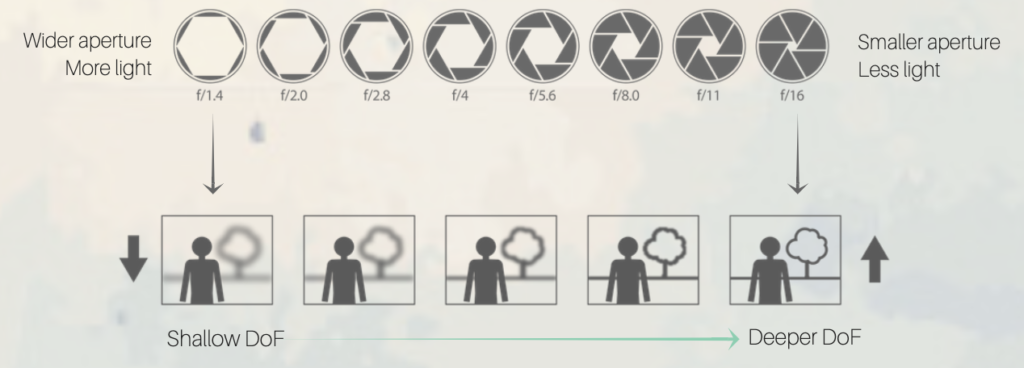 «Механический глаз»: почему iPhone 18 Pro затмит камеры старых смартфонов