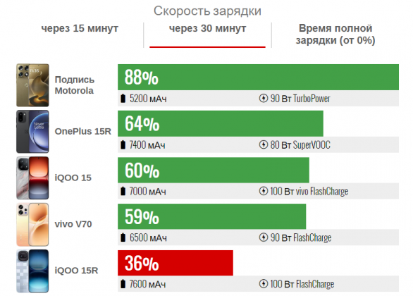 Обзор смартфона iQOO 15R: король автономности официально в России фото