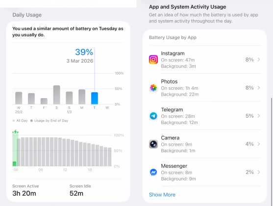 iPhone 17 Pro Max: 9,5 часов экрана на деле | DGL.RU