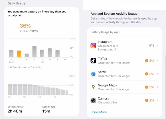 iPhone 17 Pro Max: 9,5 часов экрана на деле | DGL.RU