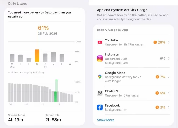 iPhone 17 Pro Max: 9,5 часов экрана на деле | DGL.RU
