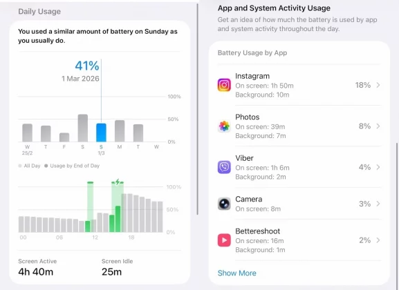 iPhone 17 Pro Max: 9,5 часов экрана на деле | DGL.RU