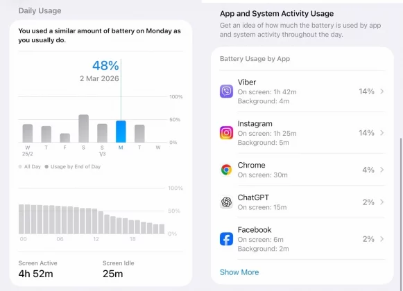 iPhone 17 Pro Max: 9,5 часов экрана на деле | DGL.RU