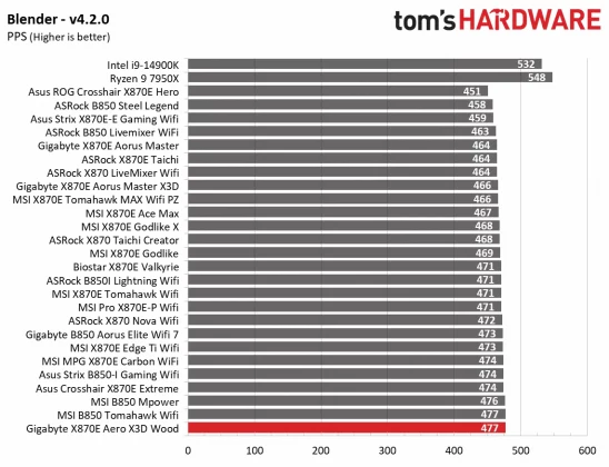 Материнская плата Gigabyte X870E Aero X3D Wood | DGL.RU