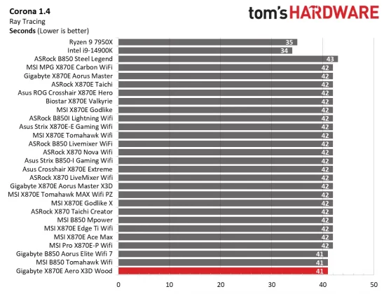 Материнская плата Gigabyte X870E Aero X3D Wood | DGL.RU