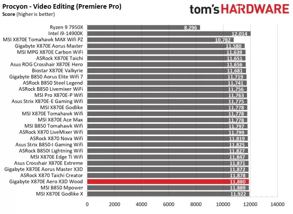 Материнская плата Gigabyte X870E Aero X3D Wood | DGL.RU