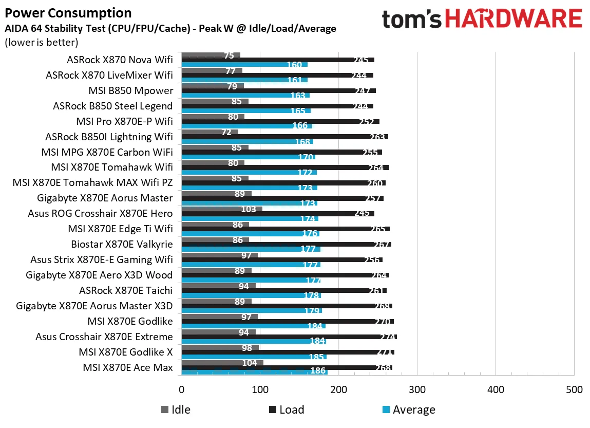 Материнская плата Gigabyte X870E Aero X3D Wood | DGL.RU