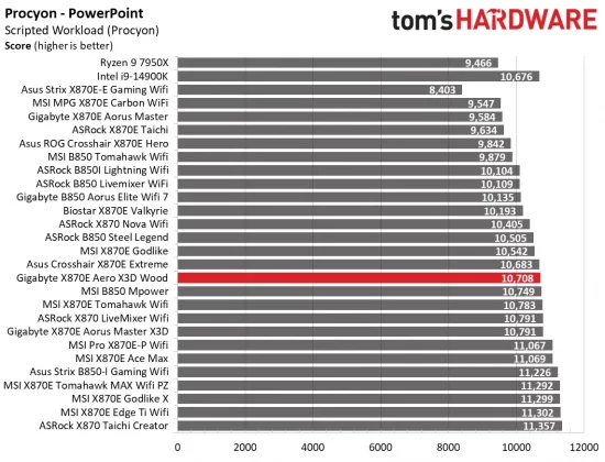Материнская плата Gigabyte X870E Aero X3D Wood | DGL.RU
