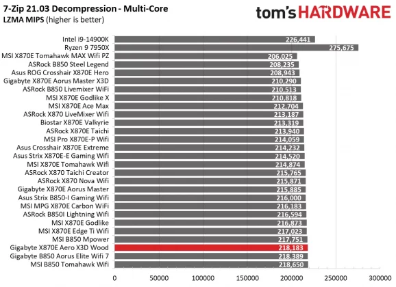 Материнская плата Gigabyte X870E Aero X3D Wood | DGL.RU