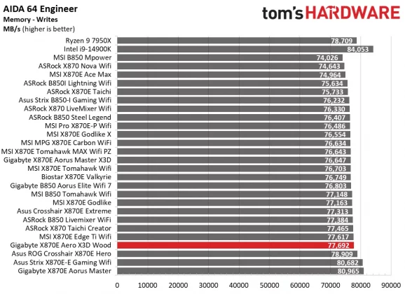 Материнская плата Gigabyte X870E Aero X3D Wood | DGL.RU